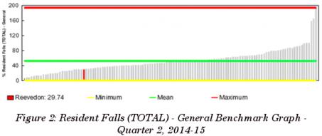 Driving Improvements in Falls 5