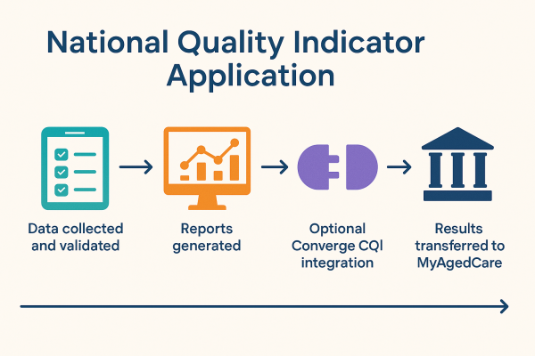 NQI Workflow